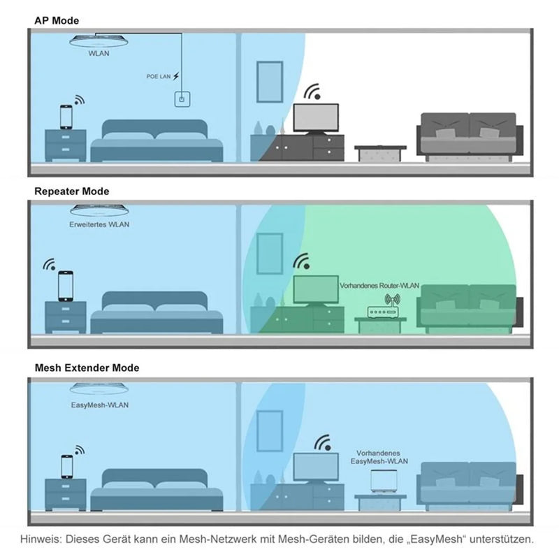 Repetidor WiFi CWR01 300Mbps – Ponto de Acesso Sem Fio Indoor, Montado na Parede, Modo AP (Access Point) de Teto